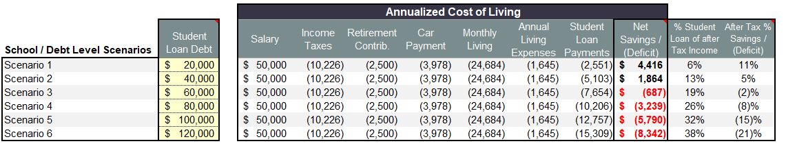 Cost of Living Calculator โ Mrs Mula